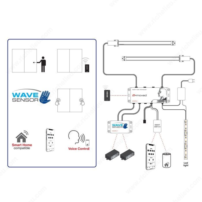 Cinetto B-MOVED + PS48 Motorized Sliding Door System